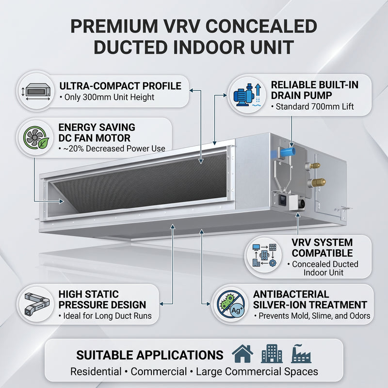Load image into Gallery viewer, Daikin Ducted Splits for VRV Systems 4.5 Ton 15.8 kW 6.0 HP 54,000 Btu/h FXMQ140PBV1
