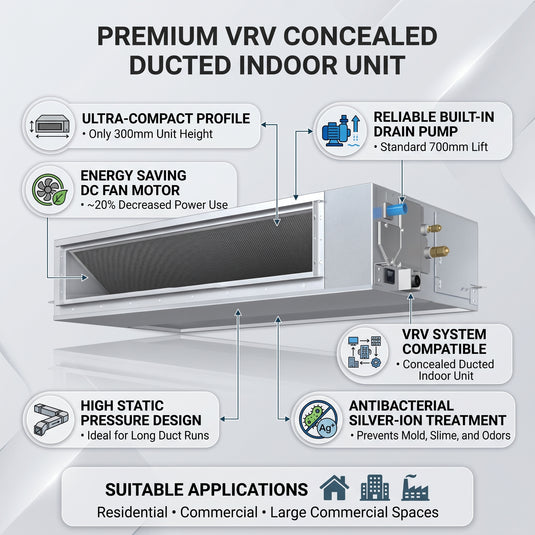 Daikin Ducted Splits for VRV Systems 4.5 Ton 15.8 kW 6.0 HP 54,000 Btu/h FXMQ140PBV1
