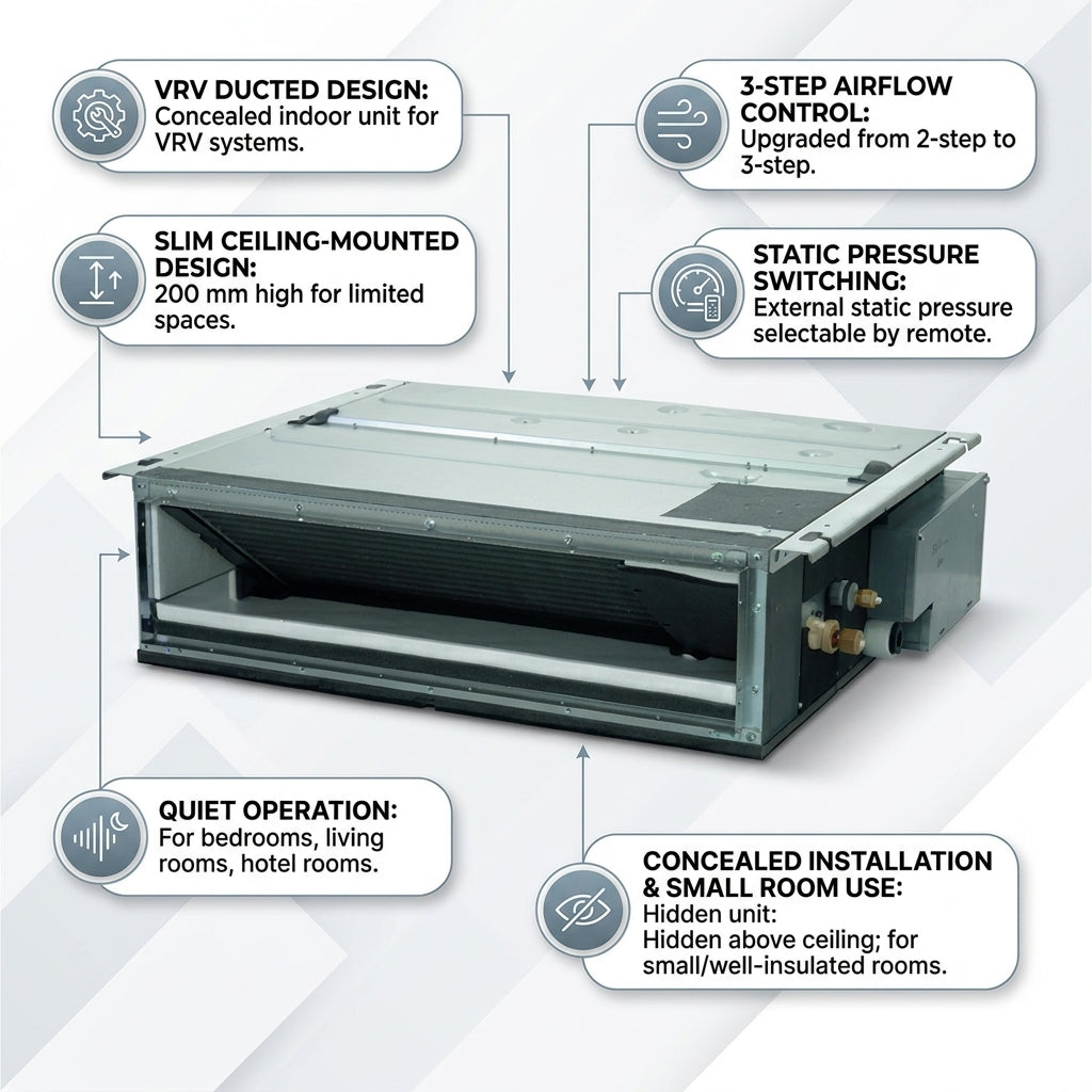 Daikin Ducted Splits for VRV Systems 1.5 Ton 5.3 kW 2.0 HP 18,000 Btu/h FXDQ50NDVM