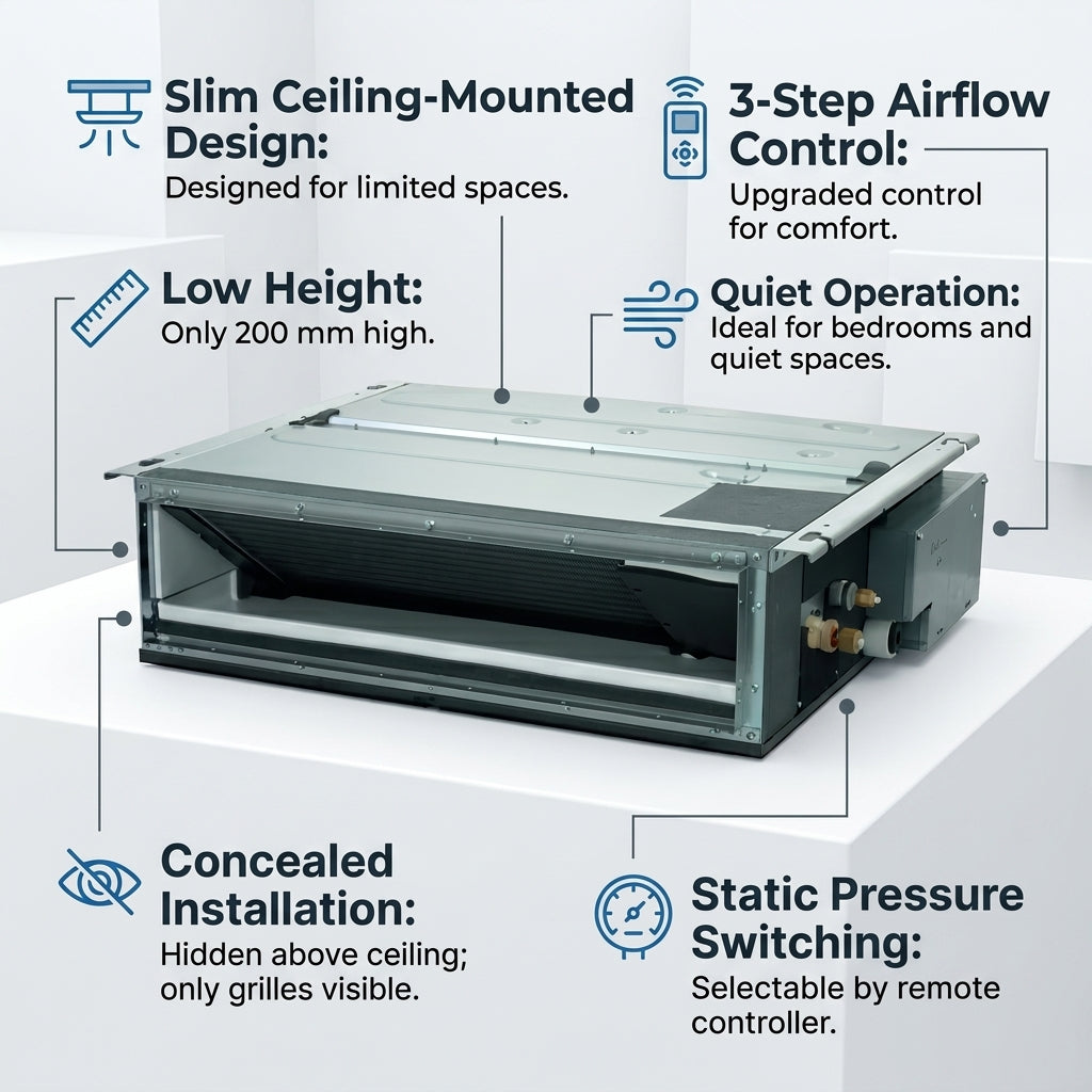 Daikin Ducted Splits for VRV Systems 1.2 Ton 4.5 kW 1.6 HP 15,000 Btu/h FXDQ40NDVM
