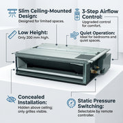 Daikin Ducted Splits for VRV Systems 1.2 Ton 4.5 kW 1.6 HP 15,000 Btu/h FXDQ40NDVM