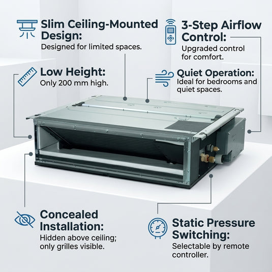 Daikin Ducted Splits for VRV Systems 1.2 Ton 4.5 kW 1.6 HP 15,000 Btu/h FXDQ40NDVM