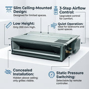 Daikin Ducted Splits for VRV Systems 0.8 Ton 2.8 kW 1.0 HP 9,500 Btu/h FXDQ25PDVM