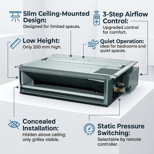 Daikin Ducted Splits for VRV Systems 0.8 Ton 2.8 kW 1.0 HP 9,500 Btu/h FXDQ25PDVM