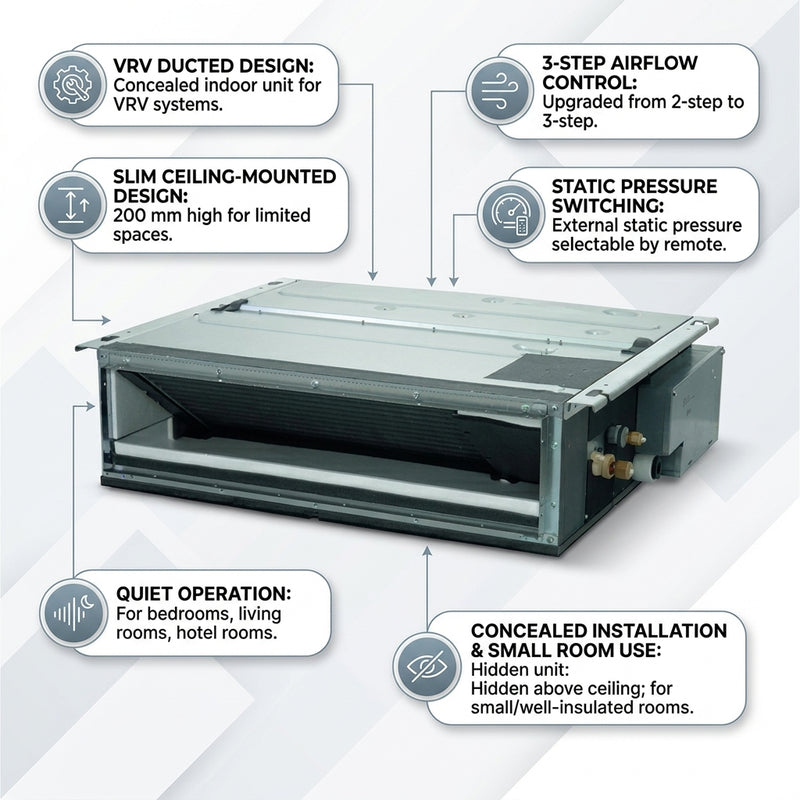 Load image into Gallery viewer, Daikin Ducted Splits for VRV Systems 1.5 Ton 5.3 kW 2.0 HP 18,000 Btu/h FXDQ50NDVM
