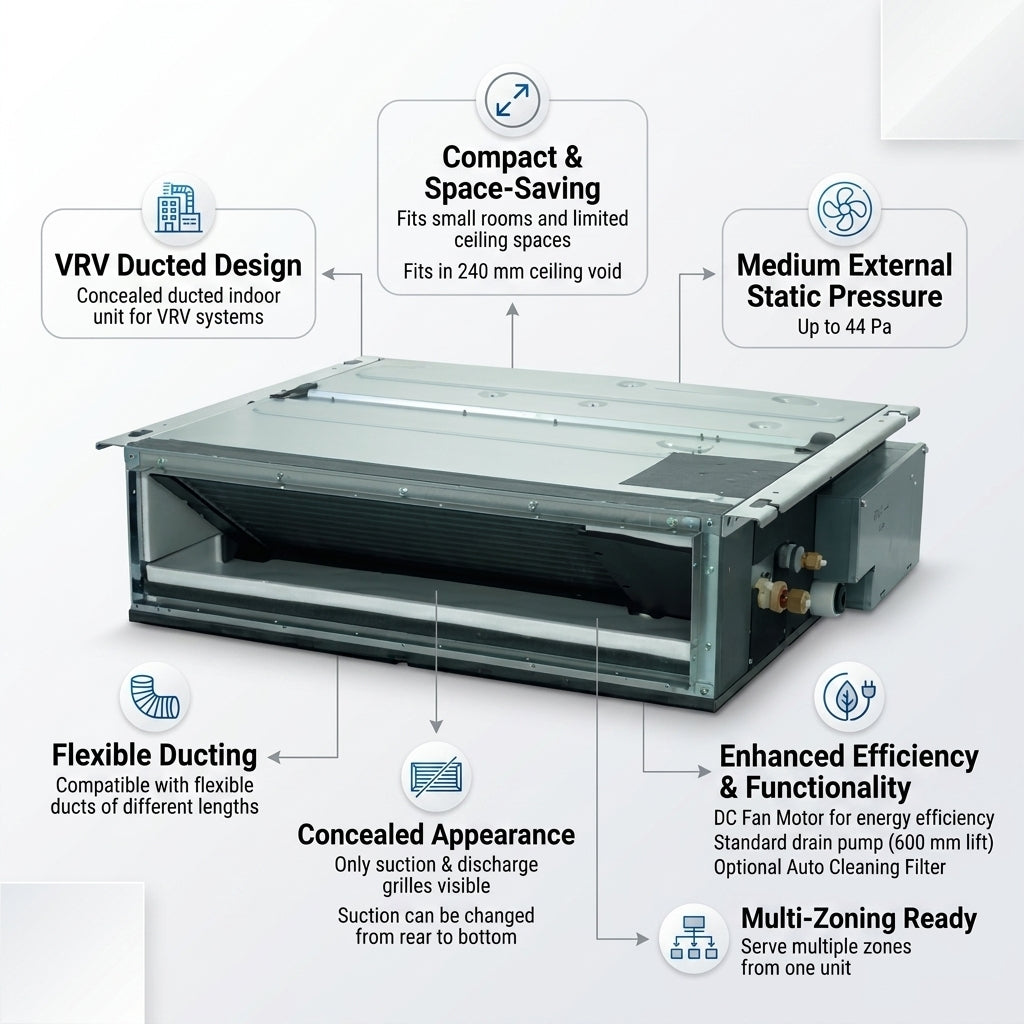 Daikin 1.0 Ton 3.6 kW 1.3 HP 12,000 Btu/h FXDQ32PDVM
