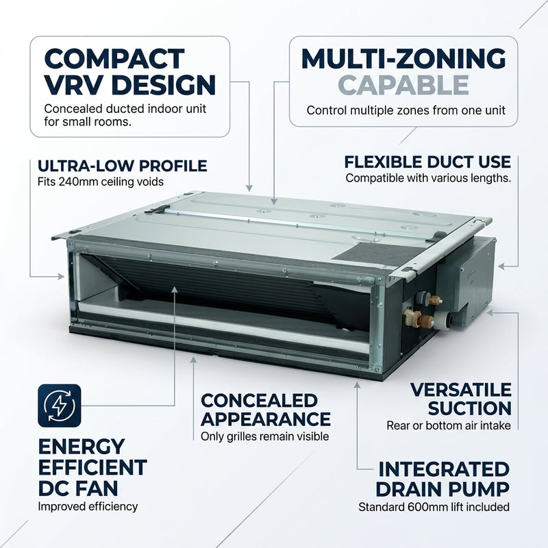 Load image into Gallery viewer, Daikin Ducted Splits for VRV Systems 0.8 Ton 2.8 kW 1.0 HP 9,500 Btu/h FXDQ25A3
