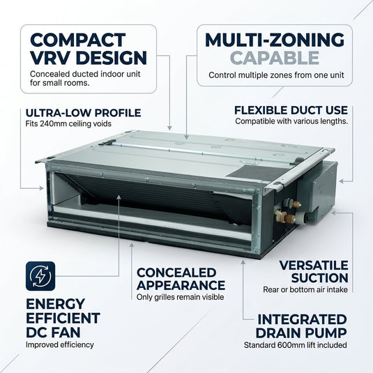 Daikin Ducted Splits for VRV Systems 0.8 Ton 2.8 kW 1.0 HP 9,500 Btu/h FXDQ25A3