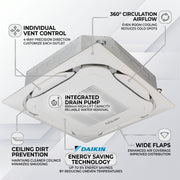 Daikin Cassette Splits for VRV Systems 0.8 Ton 2.8 kW 1.0 HP 9,500 Btu/h FXFSQ25ARV1 Black