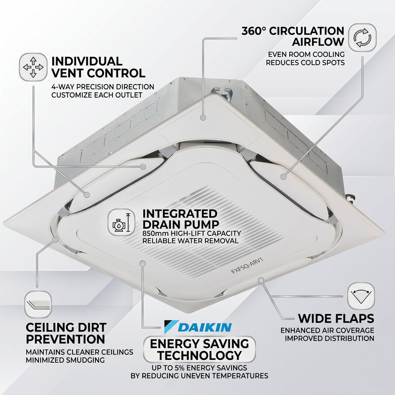 Load image into Gallery viewer, Daikin Cassette Splits for VRV Systems 0.8 Ton 2.8 kW 1.0 HP 9,500 Btu/h FXFSQ25ARV1 Black
