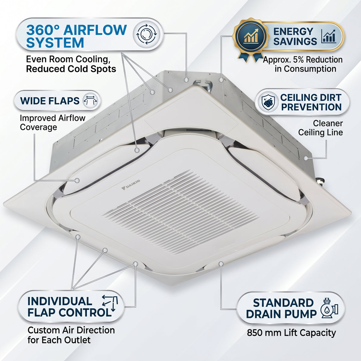 Daikin Cassette Splits for VRV Systems 1.0 Ton 3.6 kW 1.3 HP 12,000 Btu/h FXFSQ32ARV1 Black