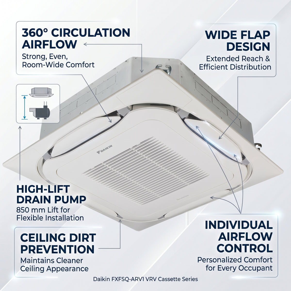 Daikin Cassette Splits for VRV Systems 2.5 Ton 8.8 kW  3.3 HP 30,000 Btu/h FXFSQ80ARV1 White