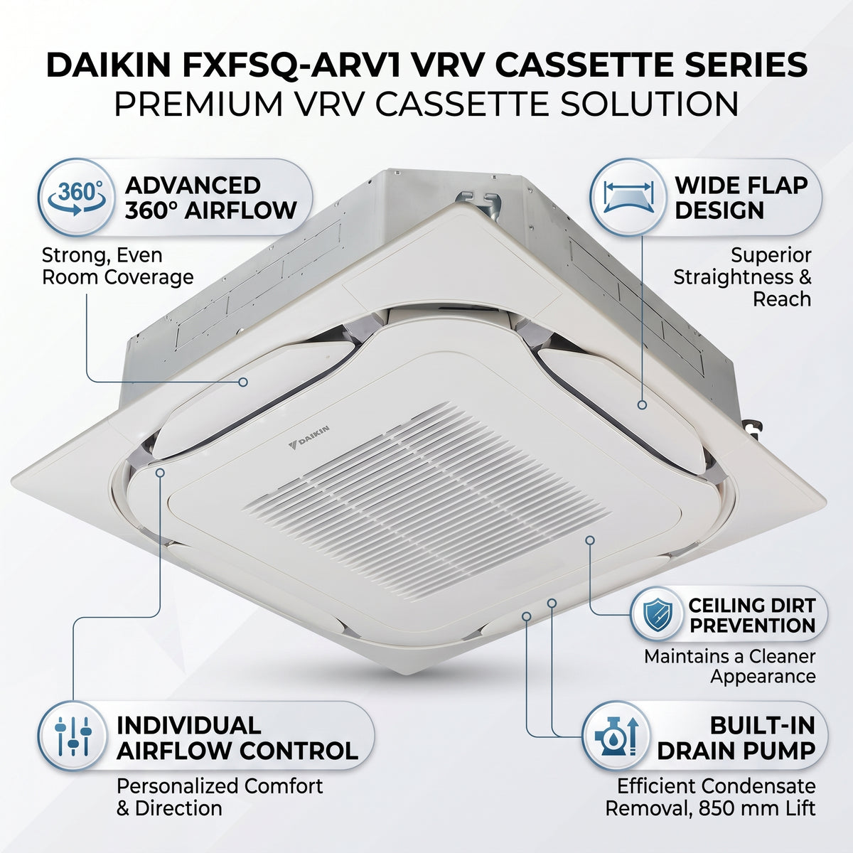 Daikin Cassette Splits for VRV Systems 4.0 Ton 14.0 kW 5.3 HP 48,000 Btu/h FXFSQ125ARV1 White