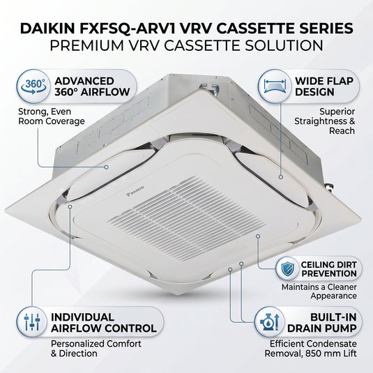 Daikin Cassette Splits for VRV Systems 4.0 Ton 14.0 kW 5.3 HP 48,000 Btu/h FXFSQ125ARV1 Black