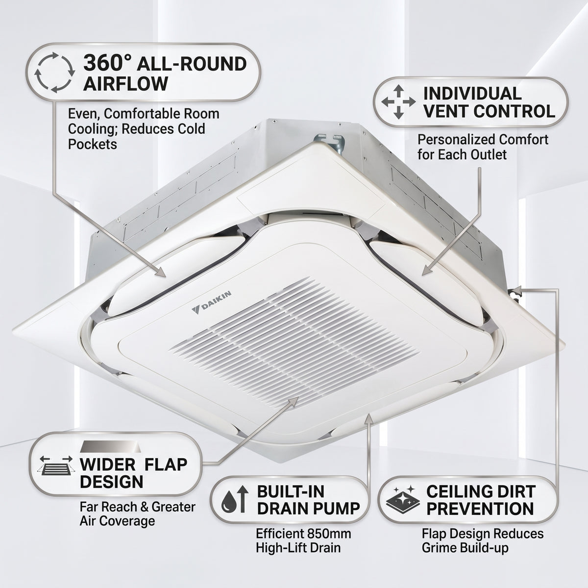 Daikin Cassette Splits for VRV Systems 3.0 Ton 10.6 kW 4.0 HP 36,000 Btu/h FXFSQ100ARV1 Black