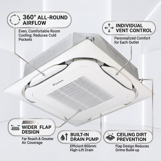 Daikin Cassette Splits for VRV Systems 3.0 Ton 10.6 kW 4.0 HP 36,000 Btu/h FXFSQ100ARV1 White