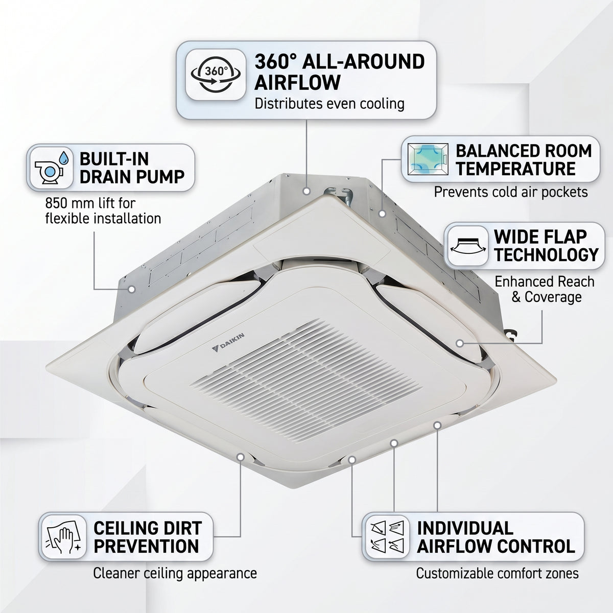 Daikin Cassette Splits for VRV Systems 1.5 Ton 5.3 kW 2.0 HP 18,000 Btu/h FXFSQ50ARV1 Black