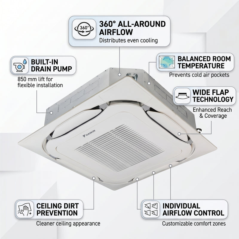 Load image into Gallery viewer, Daikin Cassette Splits for VRV Systems 1.5 Ton 5.3 kW 2.0 HP 18,000 Btu/h FXFSQ50ARV1 Black
