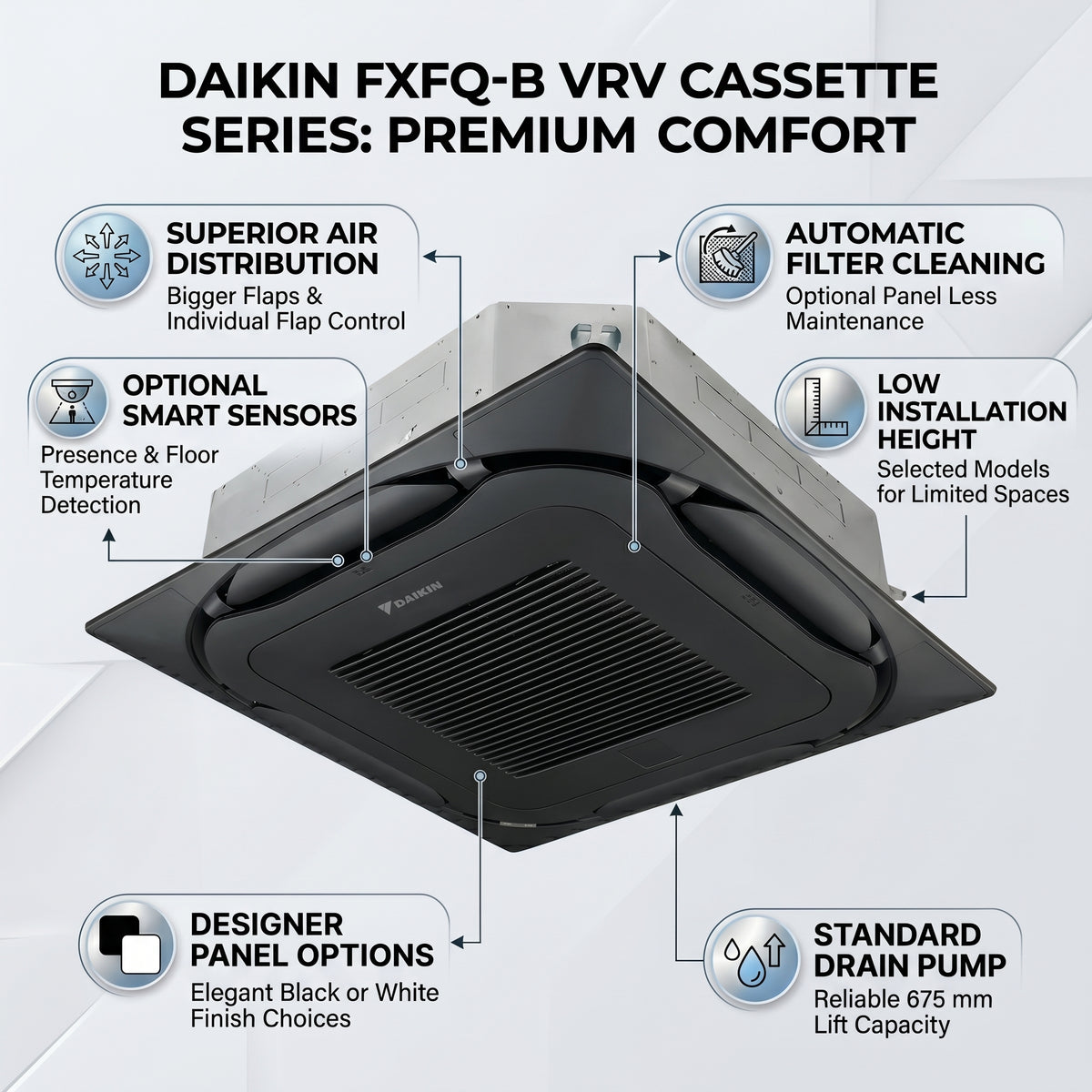Daikin Cassette Splits for VRV Systems 3.0 Ton 10.6 kW 4.0 HP 36,000 Btu/h FXFQ100B White