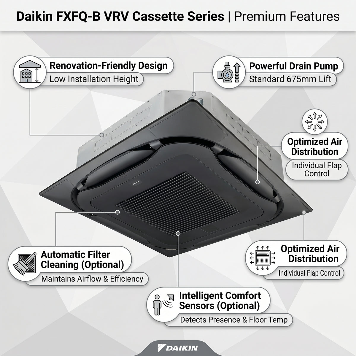 Daikin Cassette Splits for VRV Systems 2.5 Ton | 8.8 kW | 3.3 HP | 30,000 Btu/h FXFQ80B White