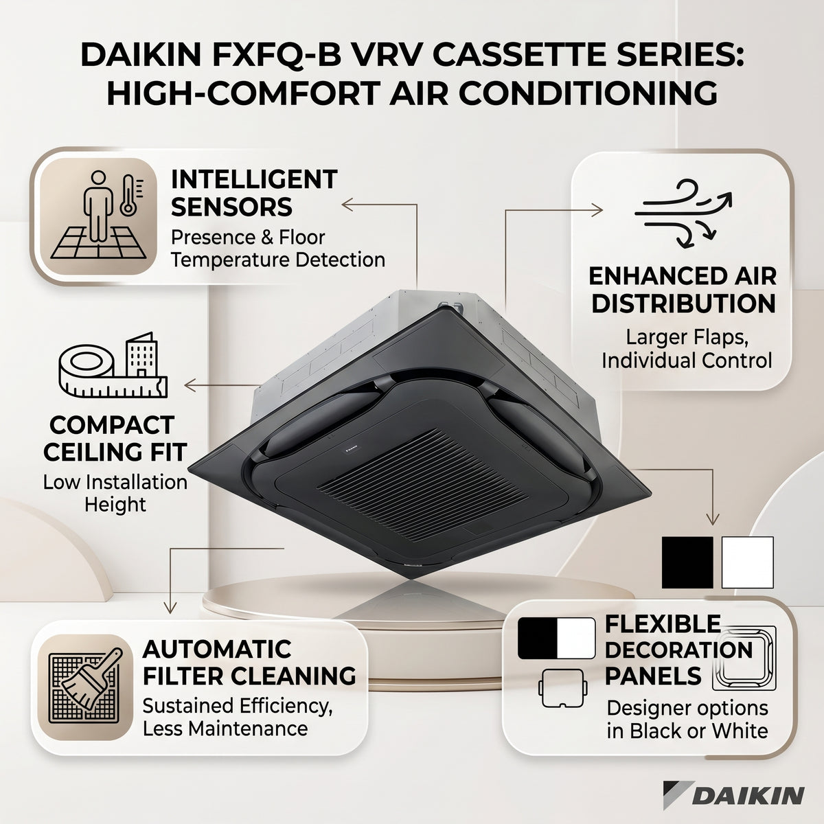 Daikin Cassette Splits for VRV Systems 1.5 Ton 5.3 kW 2.0 HP 18,000 Btu/h FXFQ50B Black