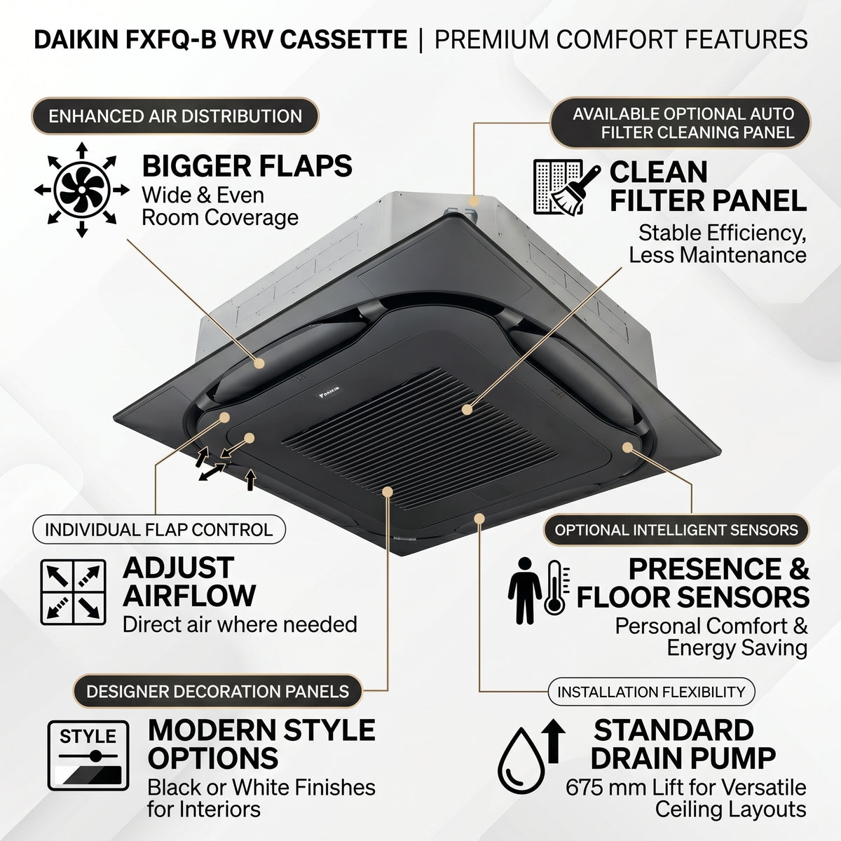 Daikin Cassette Splits for VRV Systems 2.0 Ton 7.0 kW 2.6 HP 24,000 Btu/h FXFQ63B White