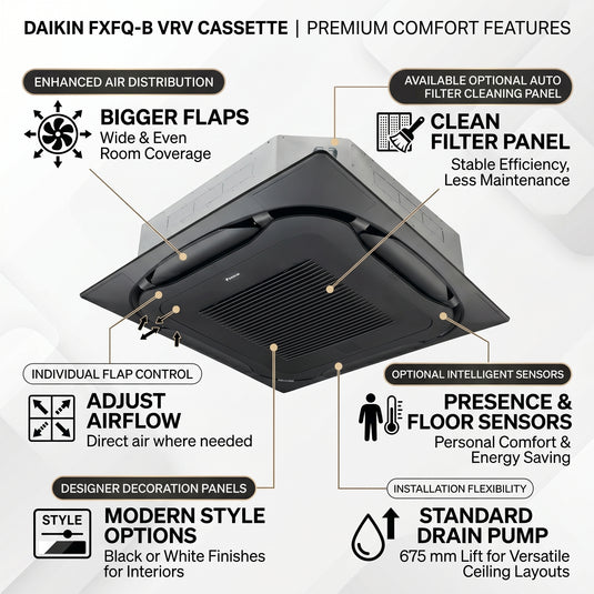 Daikin Cassette Splits for VRV Systems 2.0 Ton 7.0 kW 2.6 HP 24,000 Btu/h FXFQ63B White
