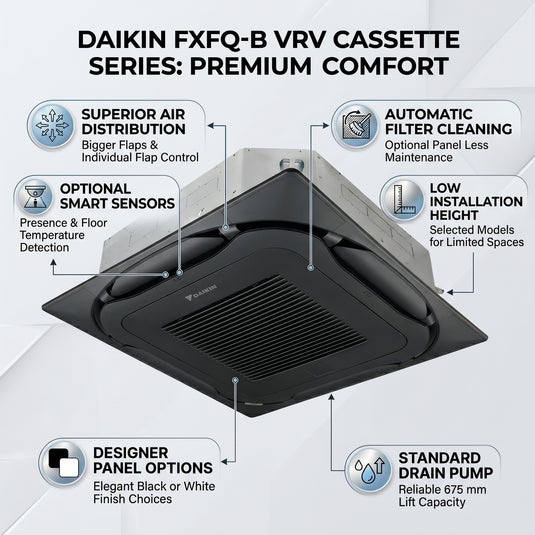 Daikin Cassette Splits for VRV Systems 3.0 Ton 10.6 kW 4.0 HP 36,000 Btu/h FXFQ100B White