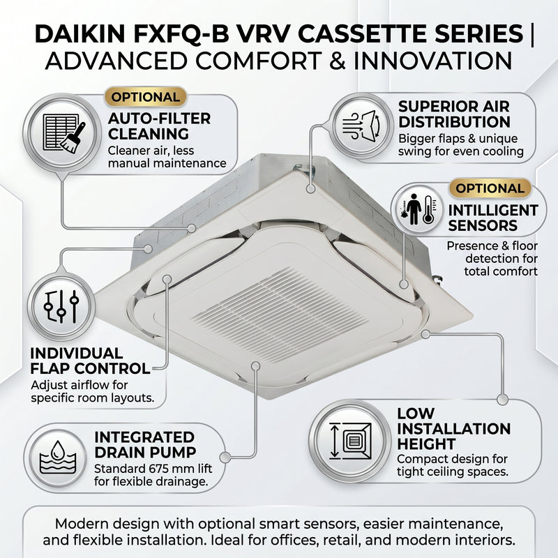 Load image into Gallery viewer, Daikin Cassette Splits for VRV Systems 0.8 Ton 2.8 kW 1.0 HP 9,500 Btu/h FXFQ25B Black
