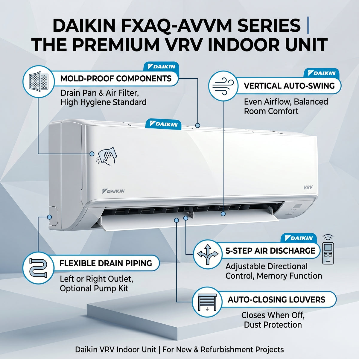 Daikin Wall Splits for VRV Systems 0.6 Ton 2.2 kW 0.8 HP 7,500 Btu/h FXAQ20ARVM