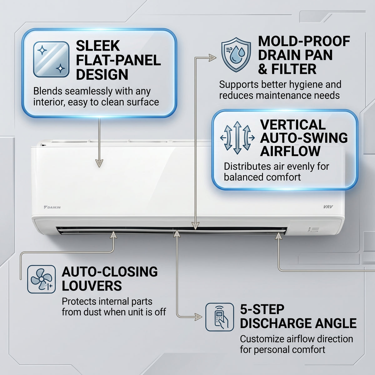 Daikin Wall Splits for VRV Systems 1.2 Ton 4.5 kW 1.6 HP 15,000 Btu/h FXAQ40ARVM