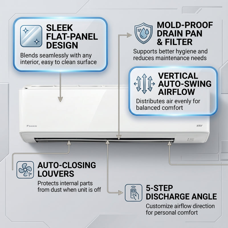 Load image into Gallery viewer, Daikin Wall Splits for VRV Systems 1.2 Ton 4.5 kW 1.6 HP 15,000 Btu/h FXAQ40ARVM
