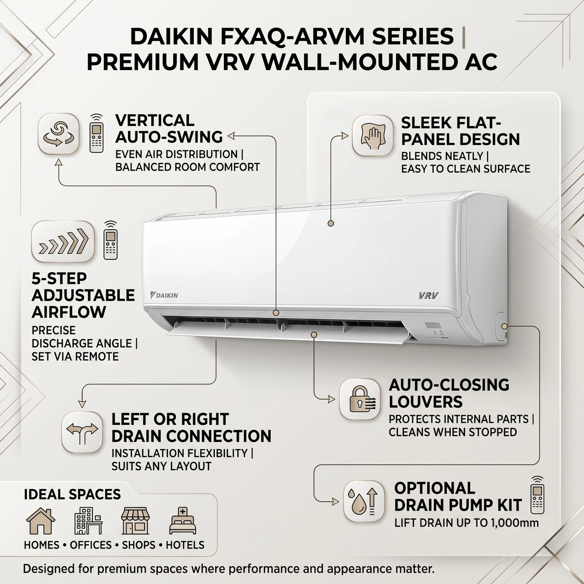 Daikin Wall Splits for VRV Systems 2.0 Ton 7.0 kW 2.6 HP 24,000 Btu/h FXAQ63ARVM