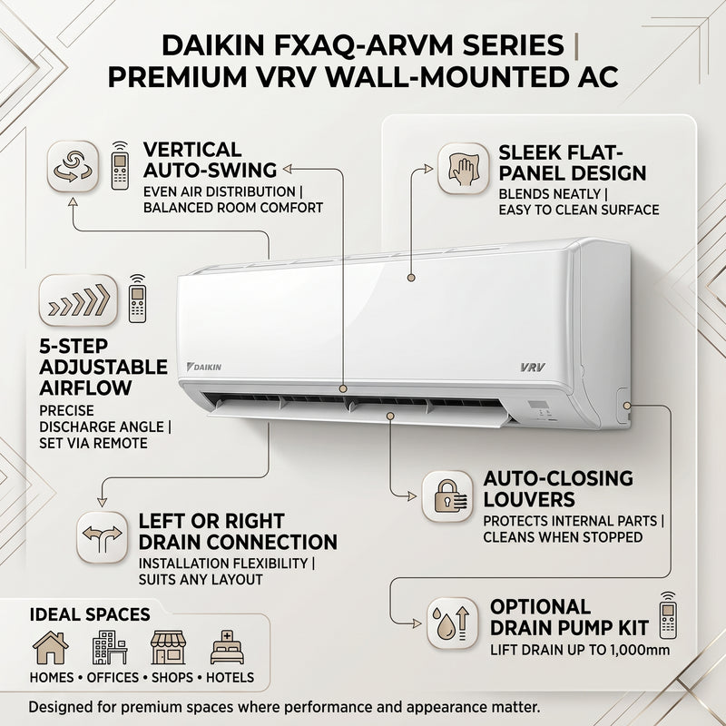 Load image into Gallery viewer, Daikin Wall Splits for VRV Systems 2.0 Ton 7.0 kW 2.6 HP 24,000 Btu/h FXAQ63ARVM
