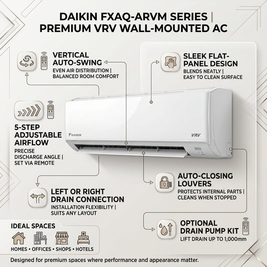 Daikin Wall Splits for VRV Systems 2.0 Ton 7.0 kW 2.6 HP 24,000 Btu/h FXAQ63ARVM