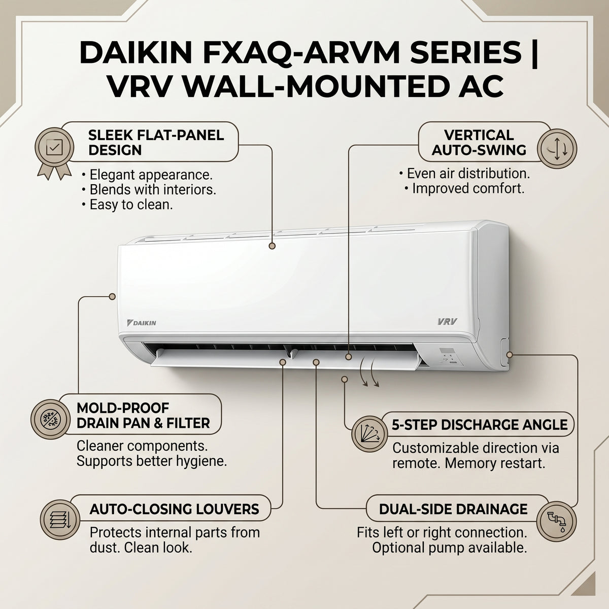 Daikin Wall Splits for VRV Systems 1.5 Ton 5.3 kW 2.0 HP 18,000 Btu/h FXAQ50ARVM