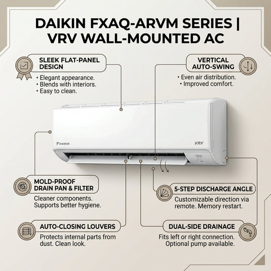 Daikin Wall Splits for VRV Systems 1.5 Ton 5.3 kW 2.0 HP 18,000 Btu/h FXAQ50ARVM