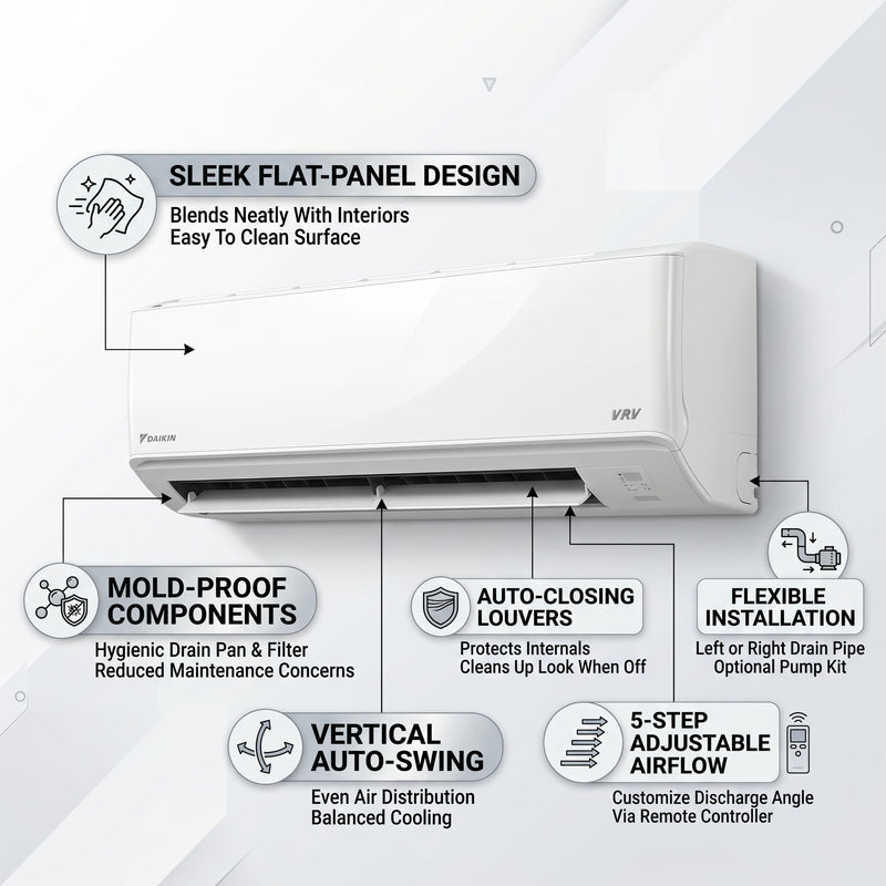 Load image into Gallery viewer, Daikin Wall Splits for VRV Systems 1.0 Ton 3.6 kW 1.3 HP 12,000 Btu/h FXAQ32ARVM
