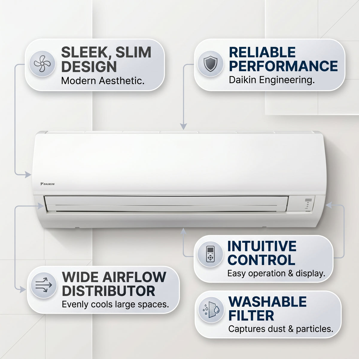 Daikin Wall Splits for VRV Systems 2.0 Ton 7.0 kW 2.6 HP 24,000 Btu/h FXAQ63A