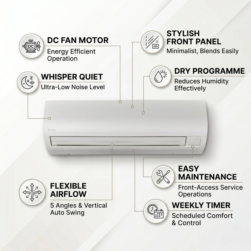 Load image into Gallery viewer, Daikin Wall Splits for VRV Systems 0.8 Ton 2.8 kW 1.0 HP 9,500 Btu/h FXAQ25A
