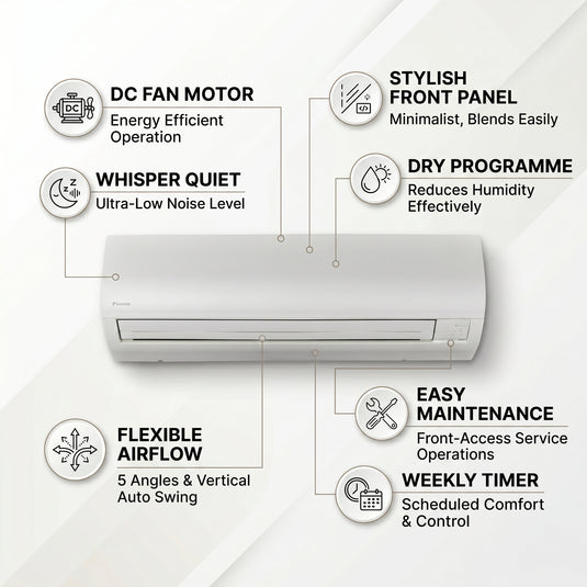 Daikin Wall Splits for VRV Systems 0.8 Ton 2.8 kW 1.0 HP 9,500 Btu/h FXAQ25A