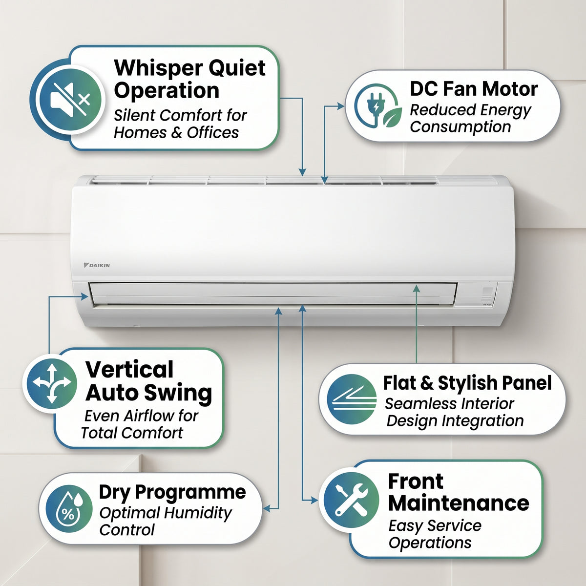 Daikin Wall Splits for VRV Systems 1.2 Ton 4.5 kW 1.6 HP 15,000 Btu/h FXAQ40A