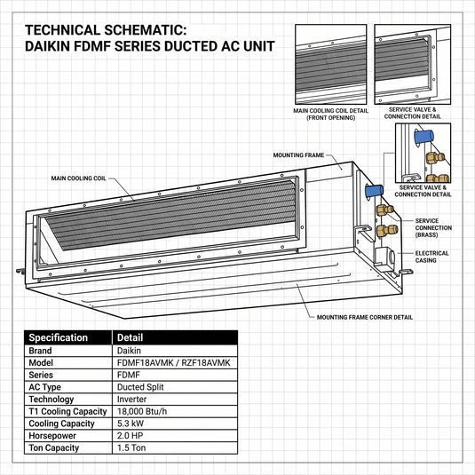 Daikin Ducted Split Air Conditioner 1.5 Ton 5.3 kW 2.0 HP 18,000 Btu/h FDMF18AVMK / RZF18AVMK