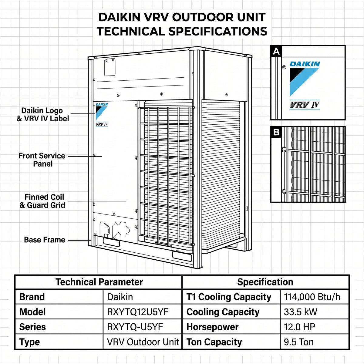 Daikin VRV Outdoor Unit 9.5 Ton 33.5 kW 12.0 HP 114,000 Btu/h RXYTQ12U5YF
