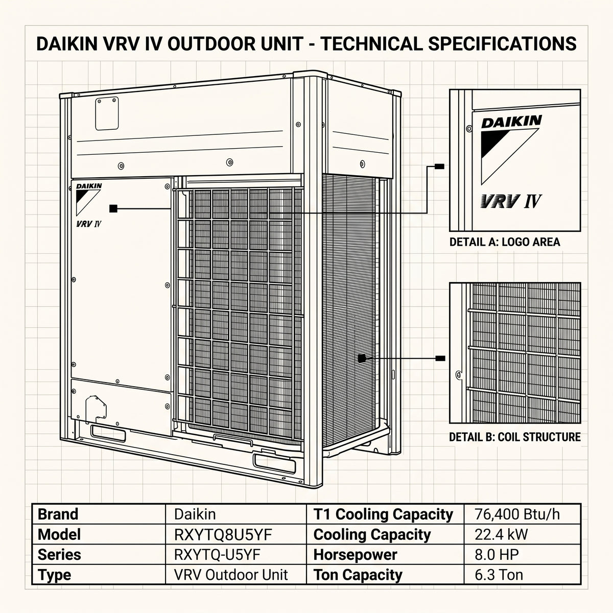 Daikin VRV Outdoor Unit 6.3 Ton 22.4 kW 8.0 HP 76,400 Btu/h RXYTQ8U5YF