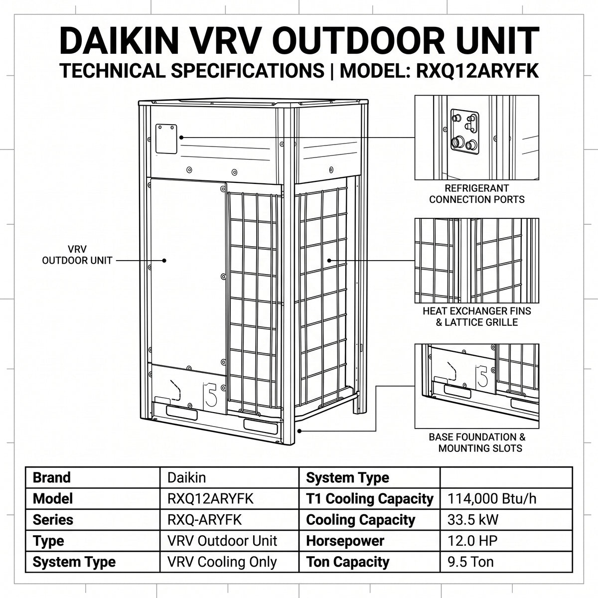 Daikin VRV Outdoor Unit 9.5 Ton 33.5 kW 12.0 HP 114,000 Btu/h RXQ12ARYFK