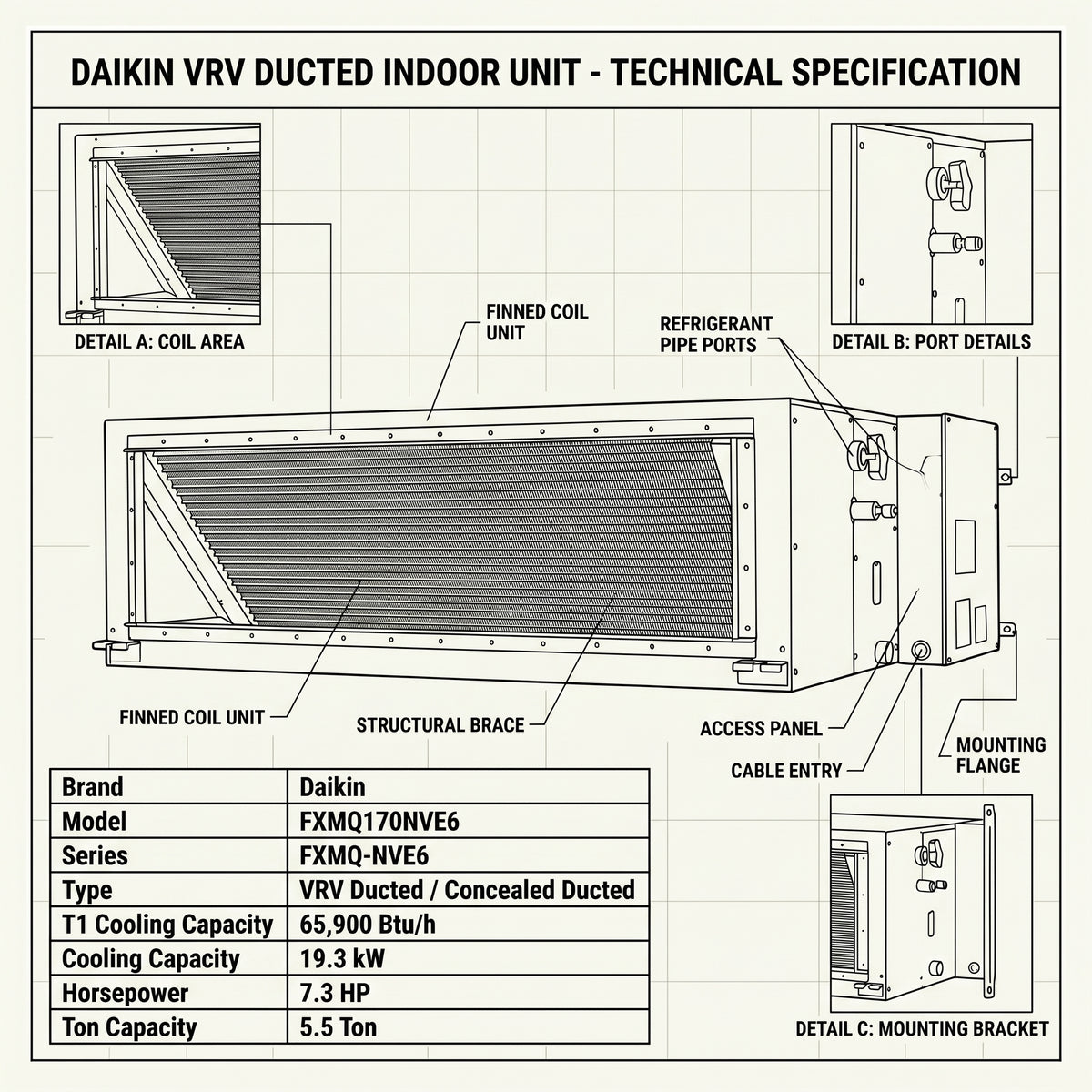 Daikin Ducted Splits for VRV Systems 5.5 Ton 19.3 kW 7.3 HP 65,900 Btu/h FXMQ170NVE6
