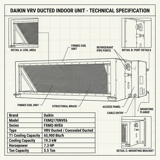 Daikin Ducted Splits for VRV Systems 5.5 Ton 19.3 kW 7.3 HP 65,900 Btu/h FXMQ170NVE6