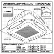 Daikin Cassette Splits for VRV Systems 1.5 Ton 5.3 kW 2.0 HP 18,000 Btu/h FXFSQ50ARV1 Black