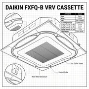 Daikin Cassette Splits for VRV Systems 1.5 Ton 5.3 kW 2.0 HP 18,000 Btu/h FXFQ50B Black